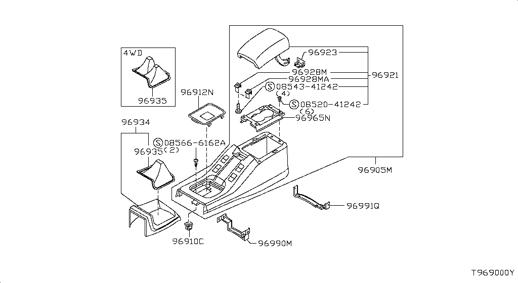 Console Box