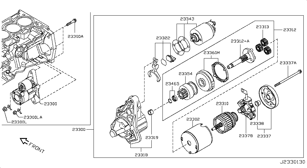 Motor de arranque