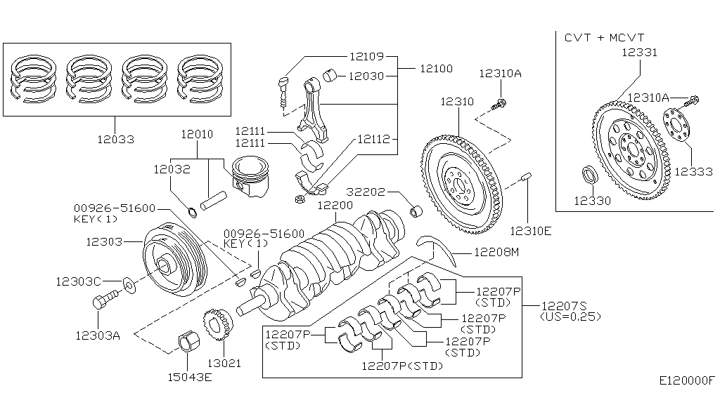 Piston, Crankshaft & Flywheel