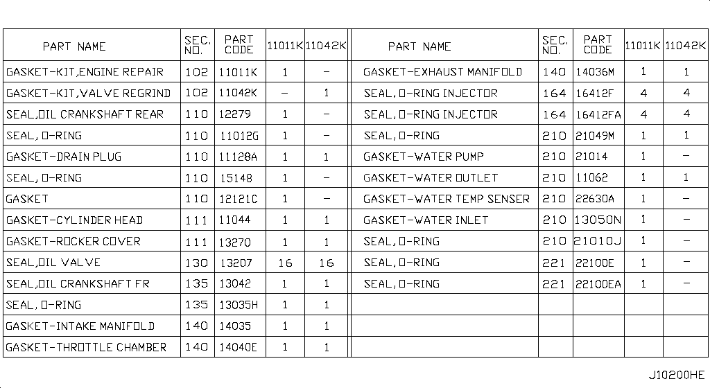 Engine Gasket Kit