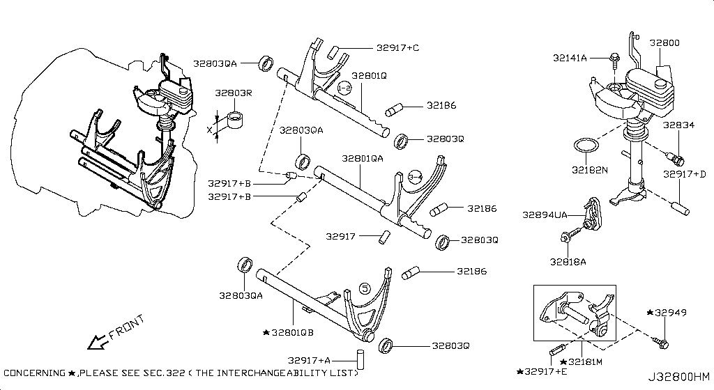 Transmission Shift Control