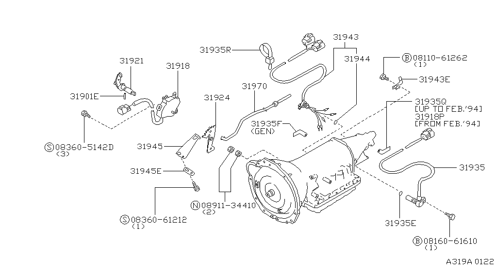 Switch & System Control