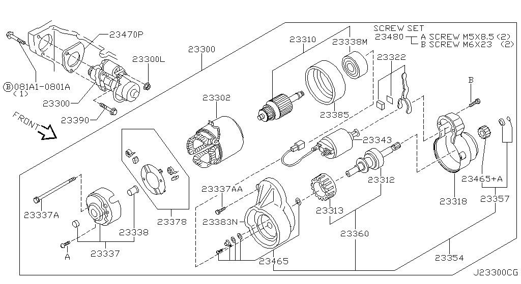 Motor de arranque