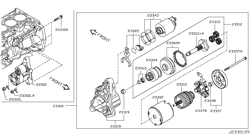 Motor de arranque