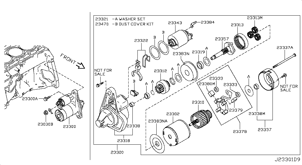 Motor de arranque