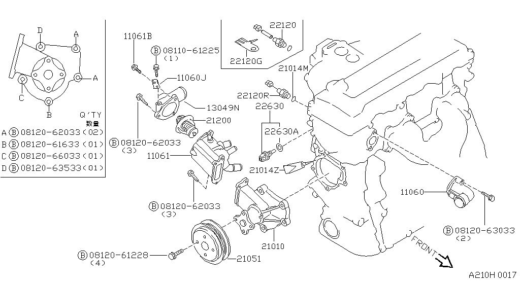 Water Pump, Cooling Fan & Thermostat