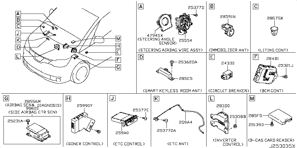 Electrical Unit