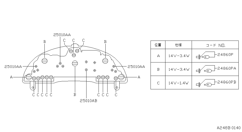 Instrument Meter & Gauge