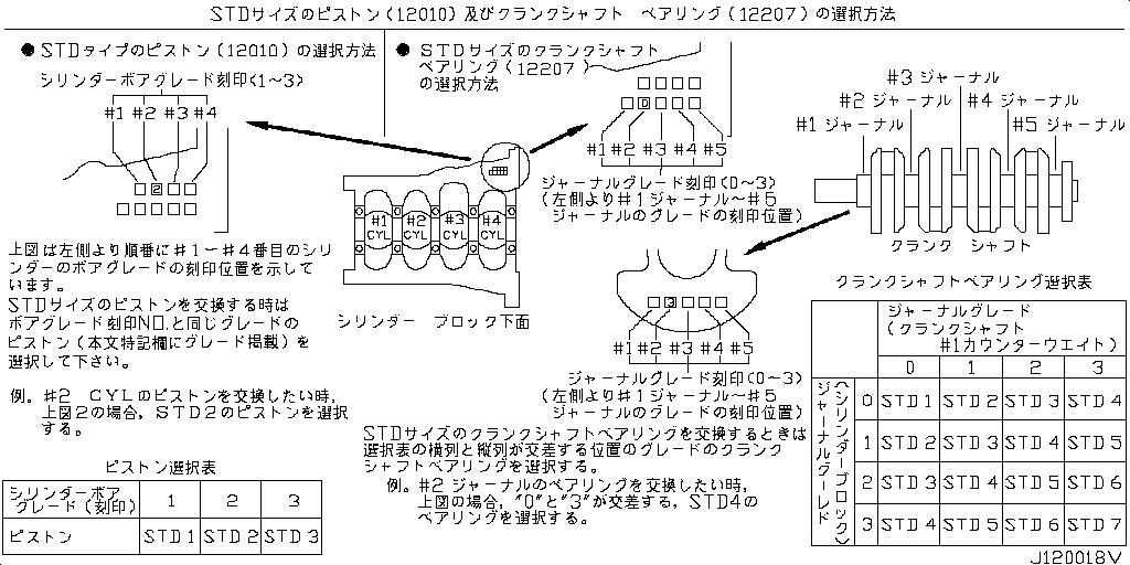 Piston, Crankshaft, Flywheel