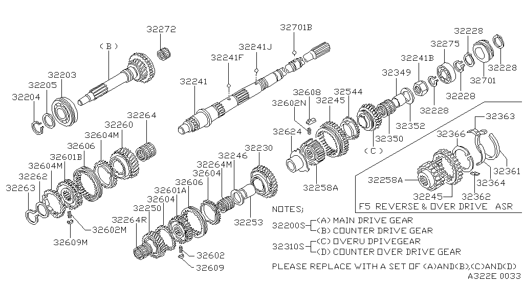 Engranaje de transmisión