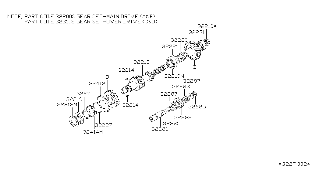 Transmission Gear