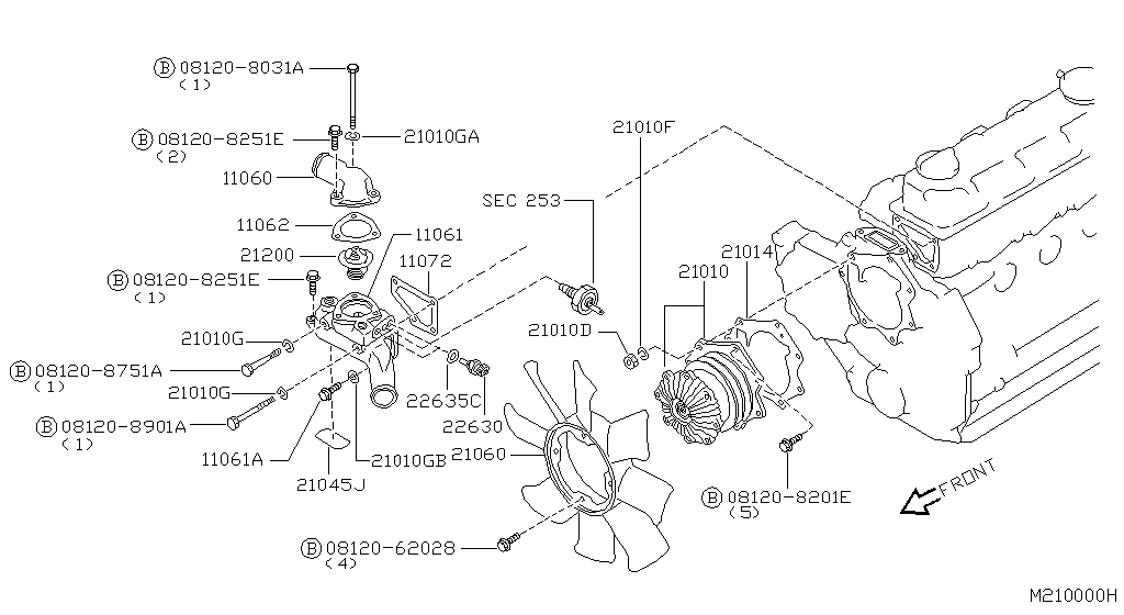 Water Pump, Cooling Fan & Thermostat