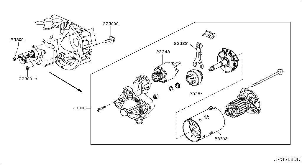 Motor de arranque