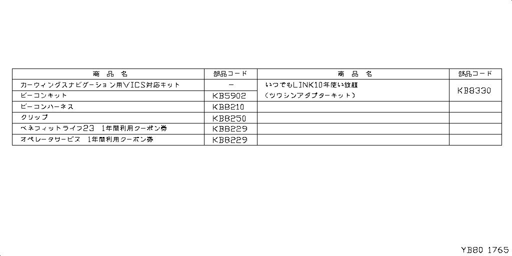 Stereo, Television, Navigation