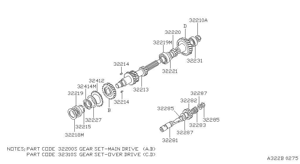 Transmission Gear