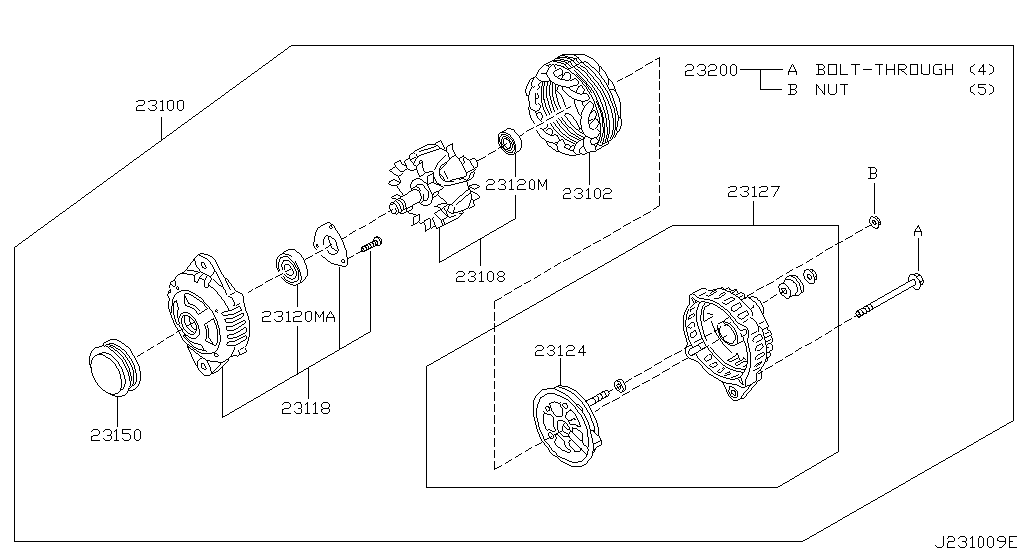 Alternador