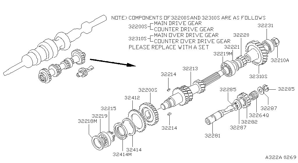 Transmission Gear