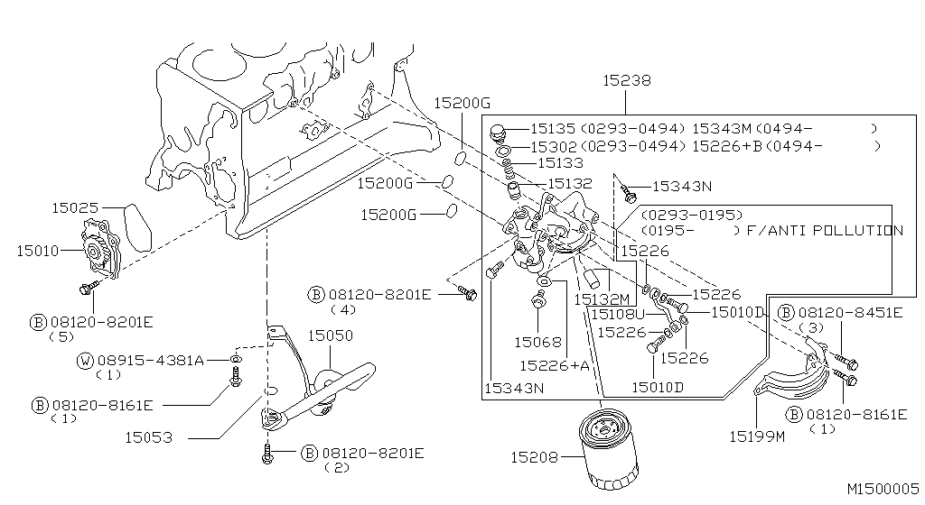 Lubricating System