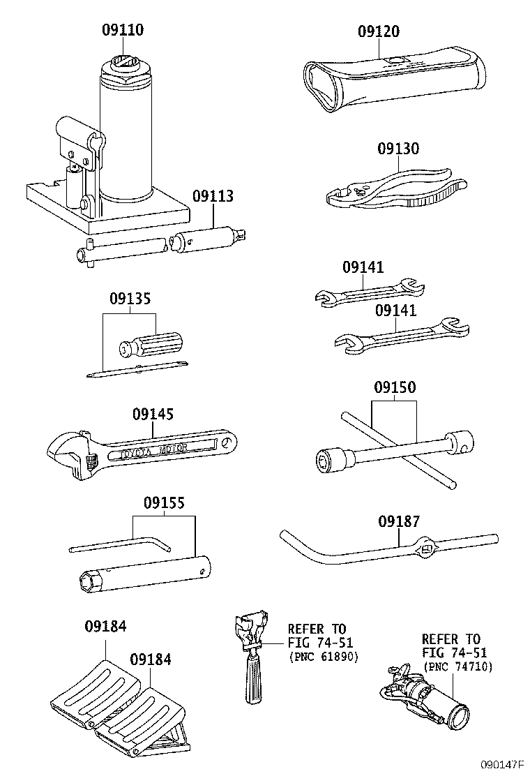 Standard Tool