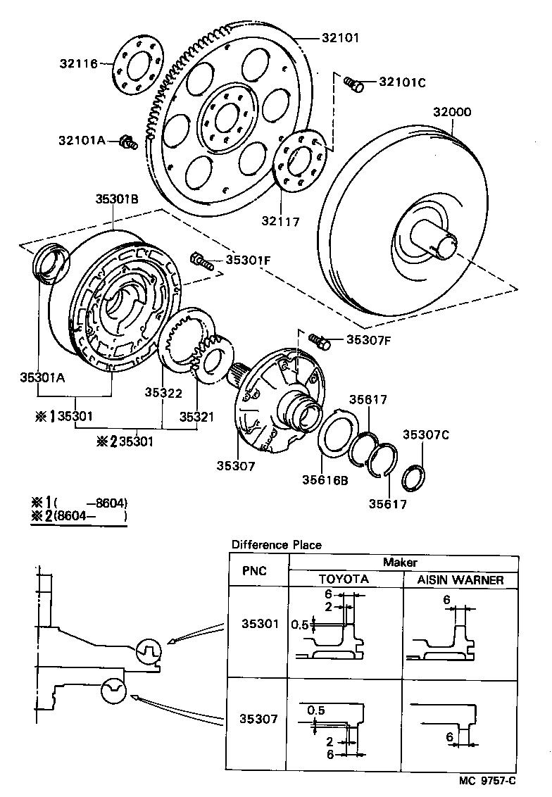 Torque Converter, Front Oil Pump & Chain