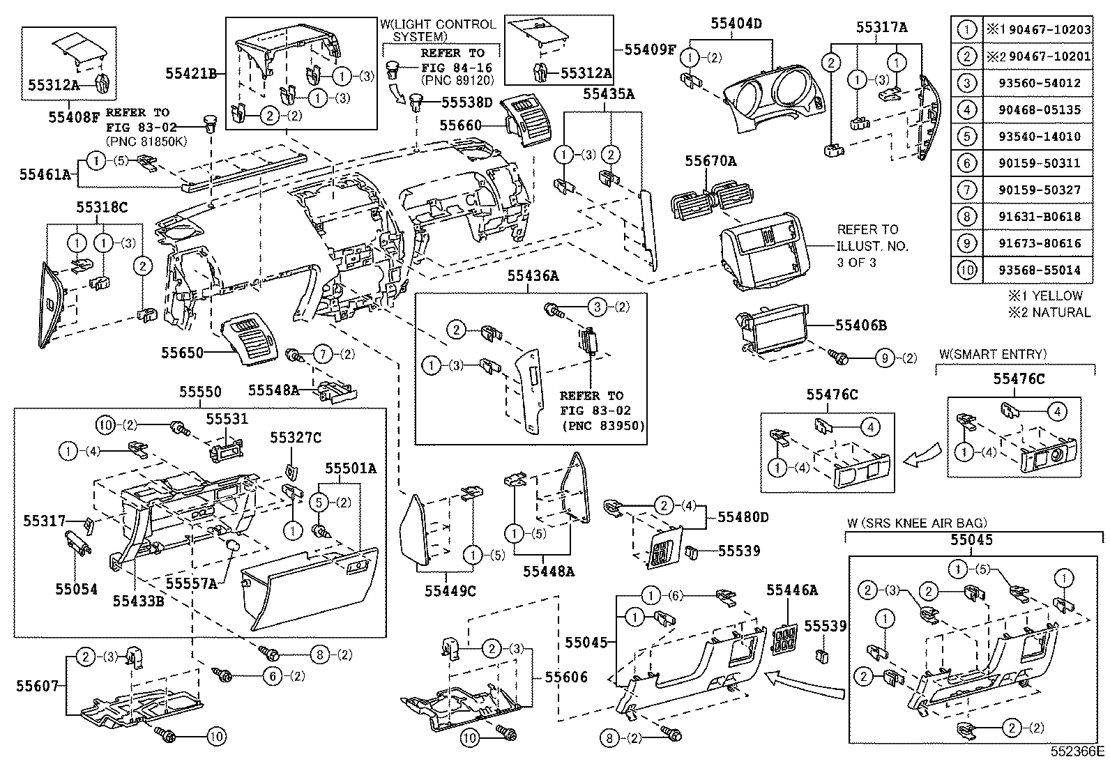 Panel de instrumentos Guantera