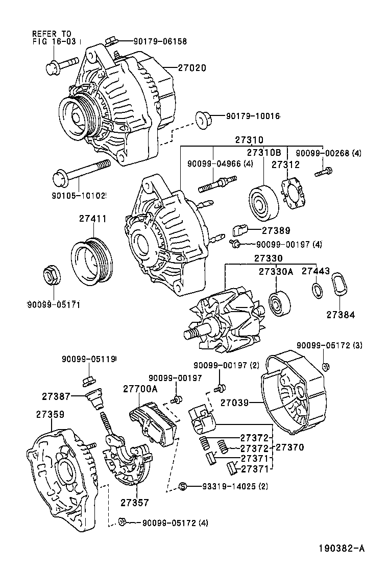 Alternador