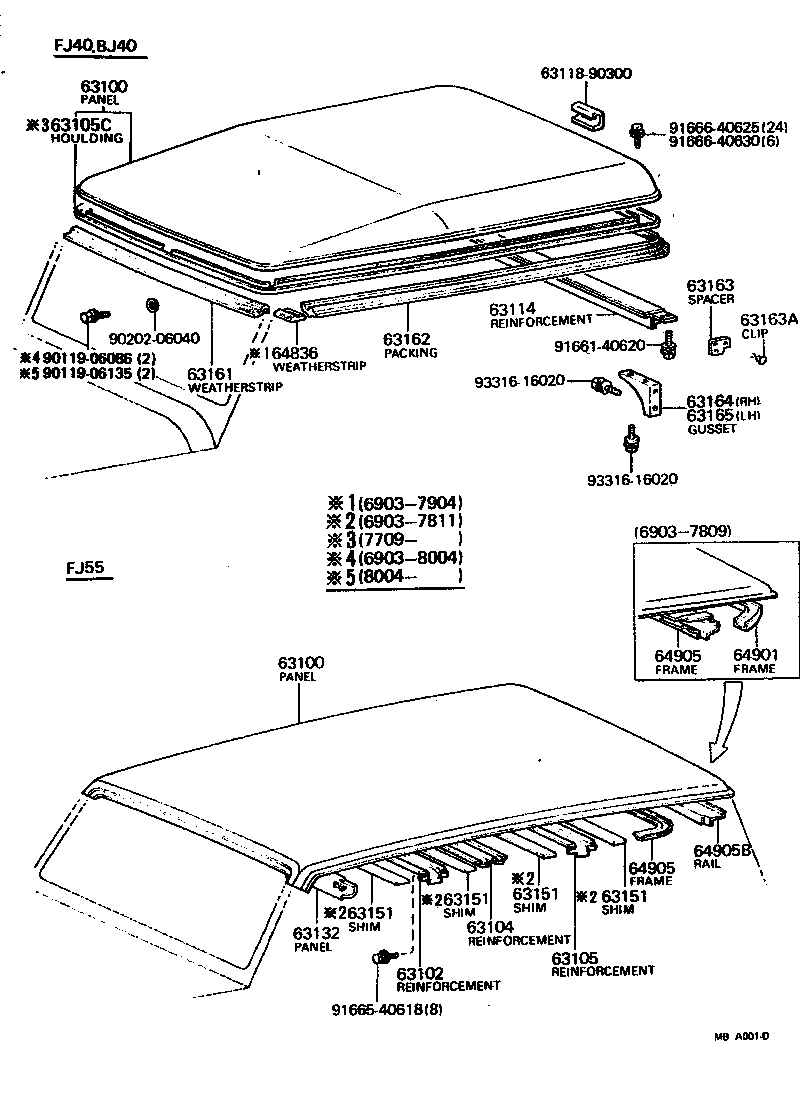 Panel & Back Panel