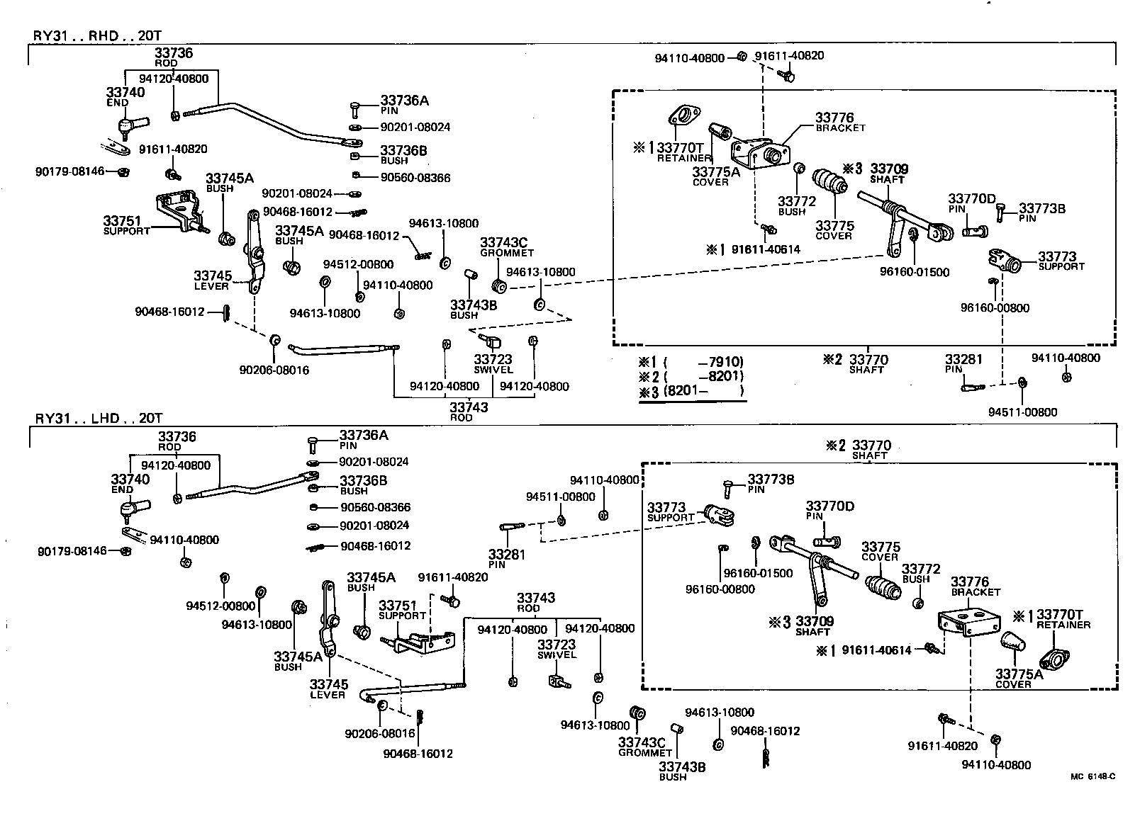 Eje de control y eje transversal