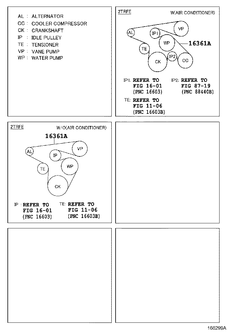 Correa trapezoidal