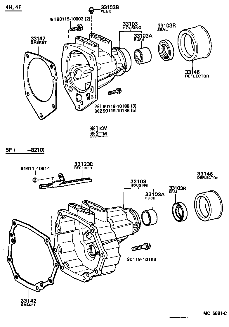 Extension Housing