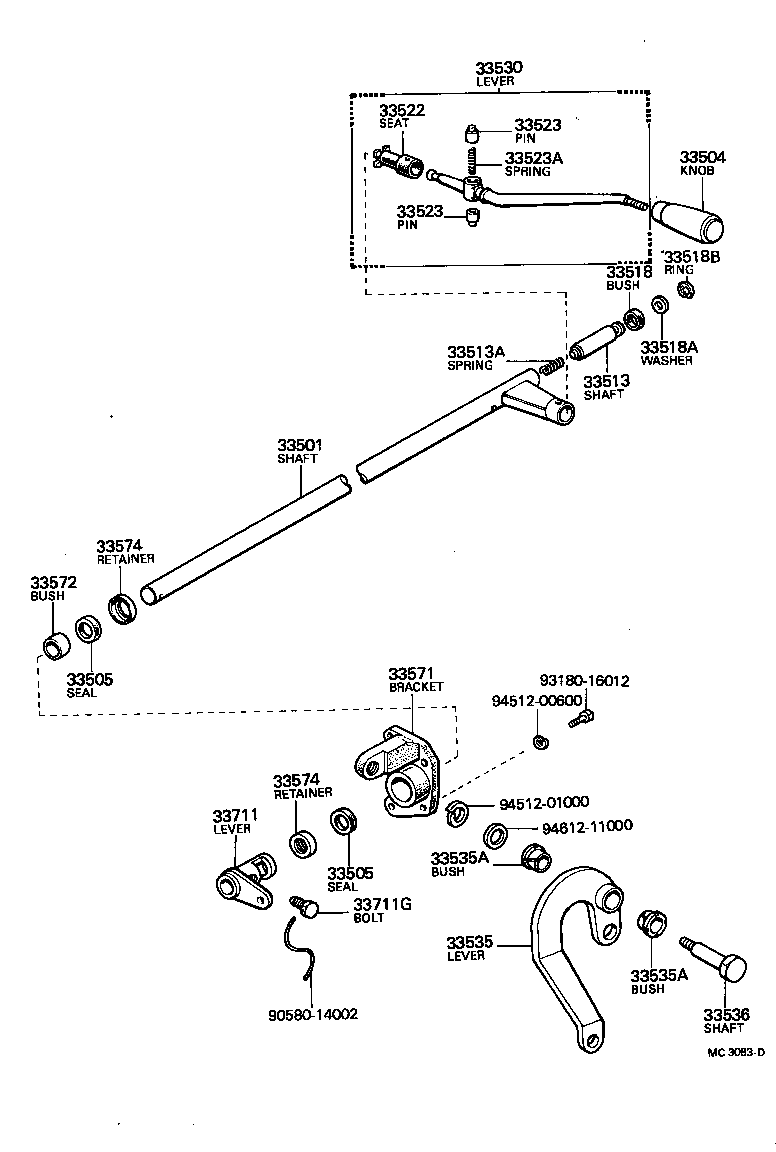 Eje de control y eje transversal