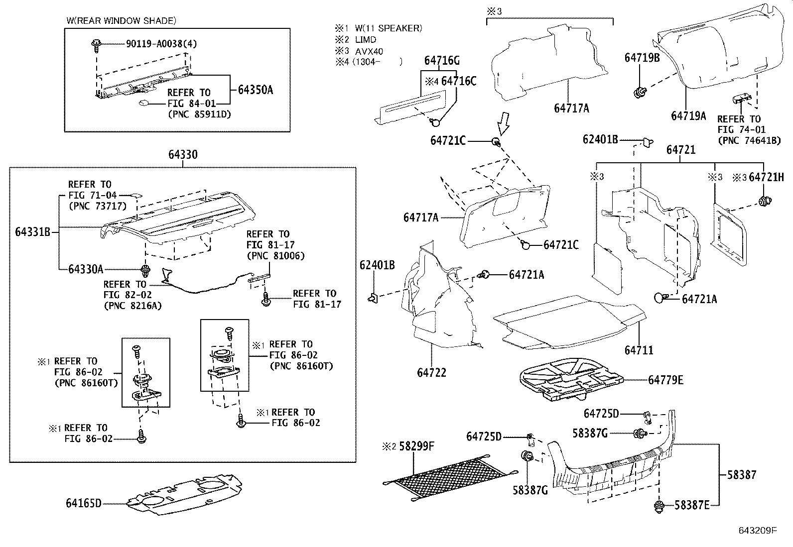 Package Tray Panel & Luggage Compartment Mat