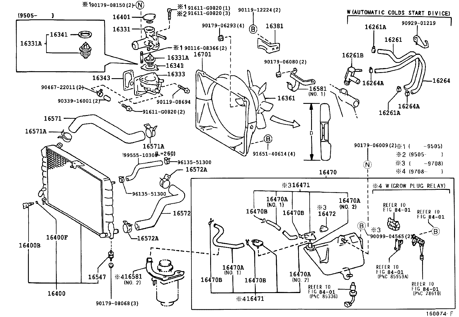 Radiator Water Outlet