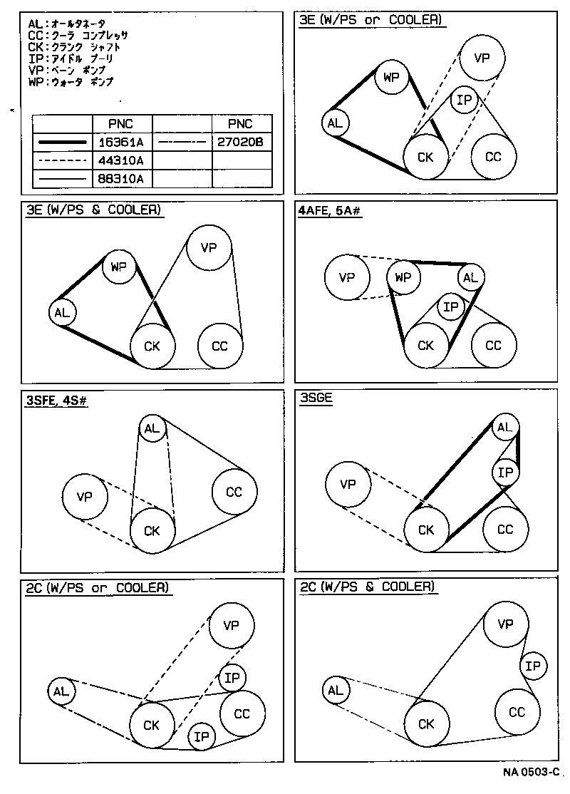 Correa trapezoidal