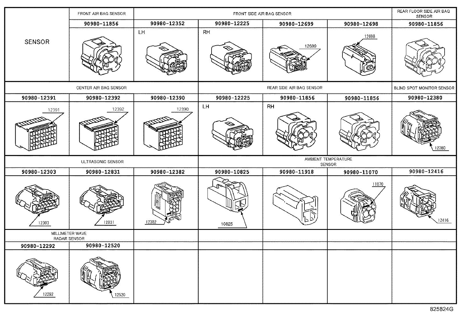 Cableado y abrazadera