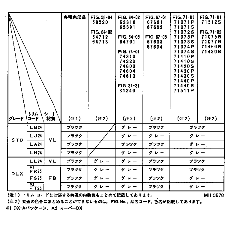 Color Finding Table