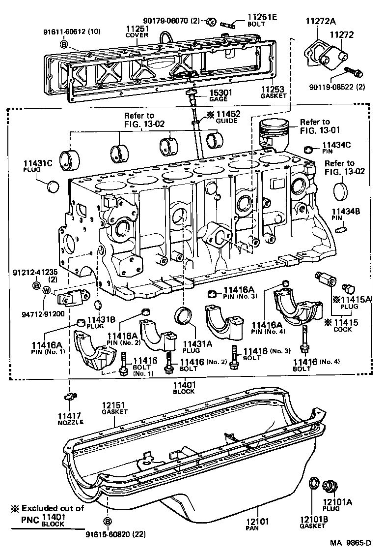 Cylinder Block