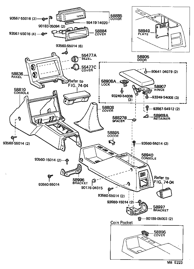 Console Box & Bracket