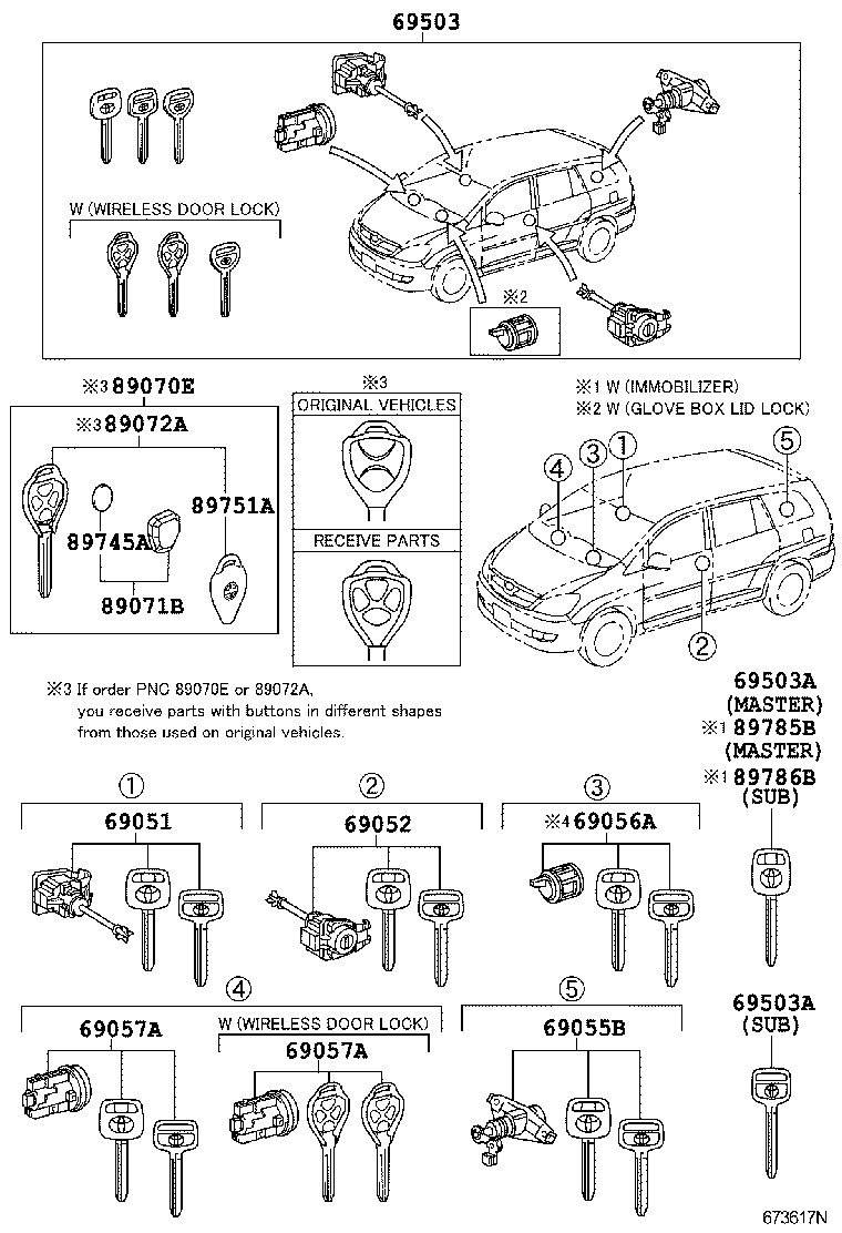 Lock Cylinder Set
