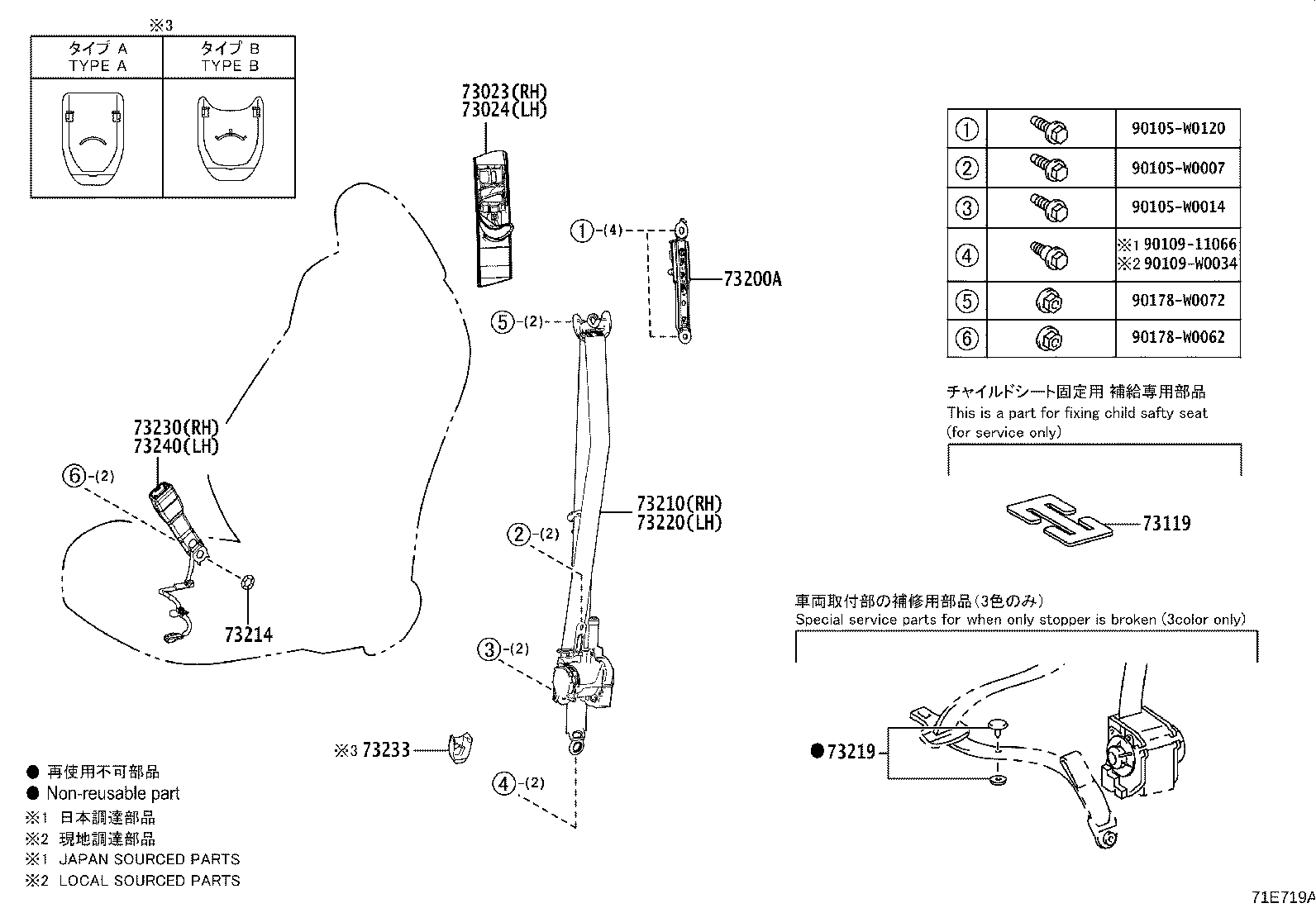 Seat Belt, Child Restraint Seat