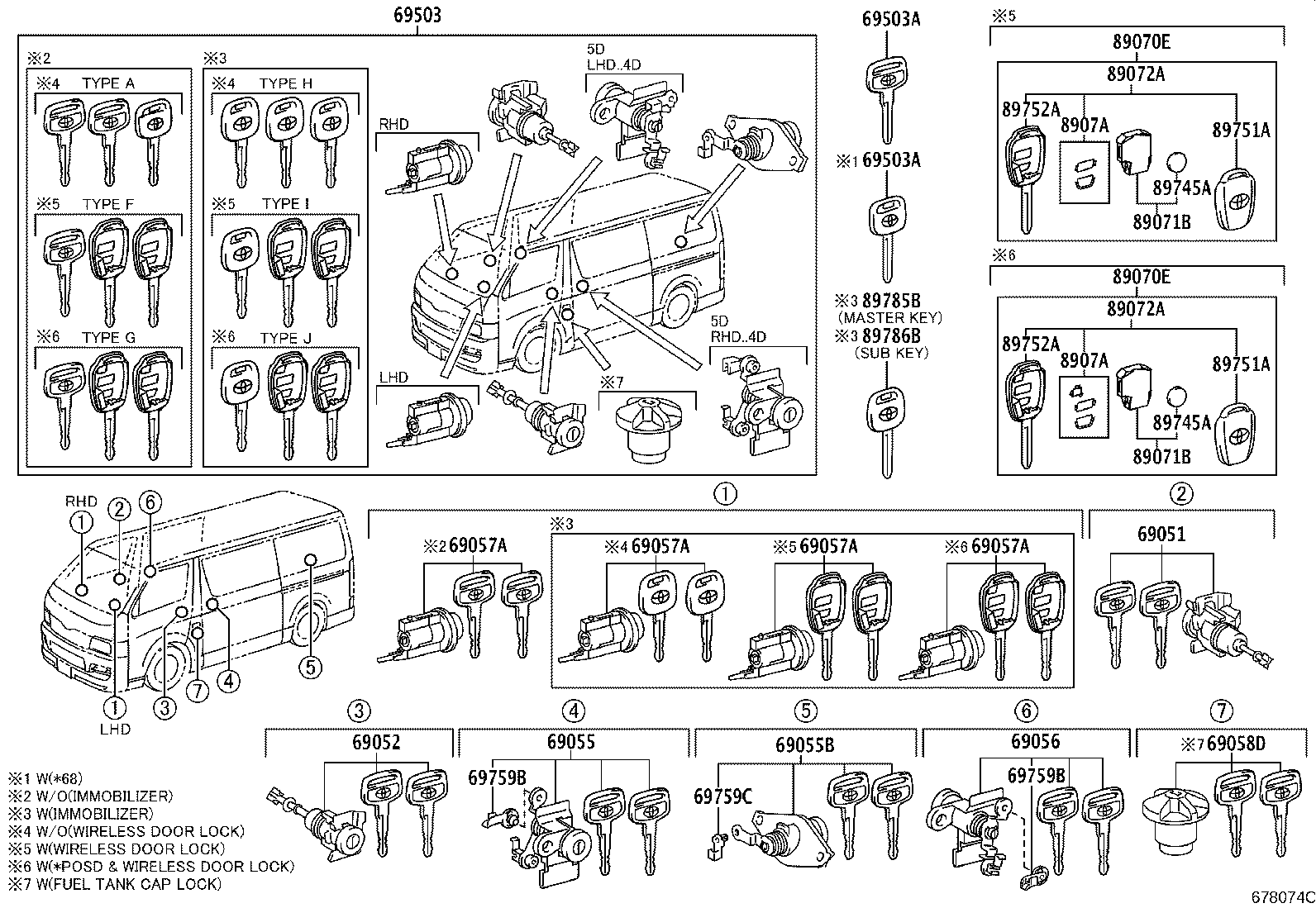 Lock Cylinder Set