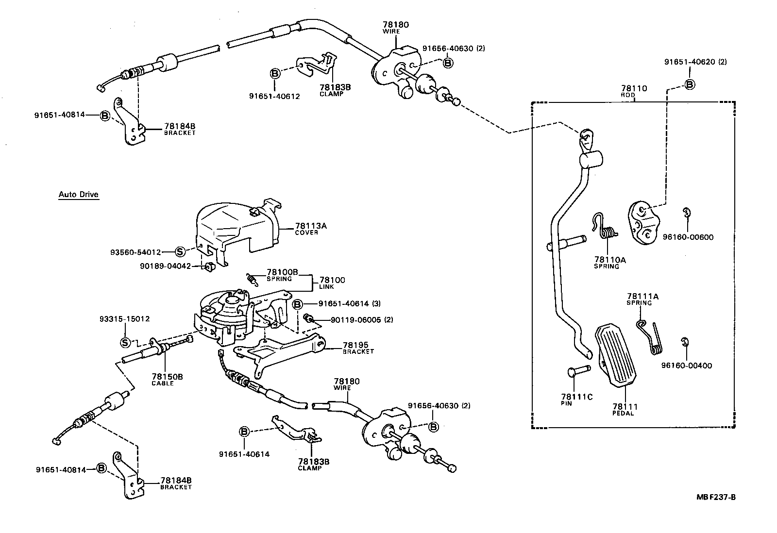 Enlace del acelerador