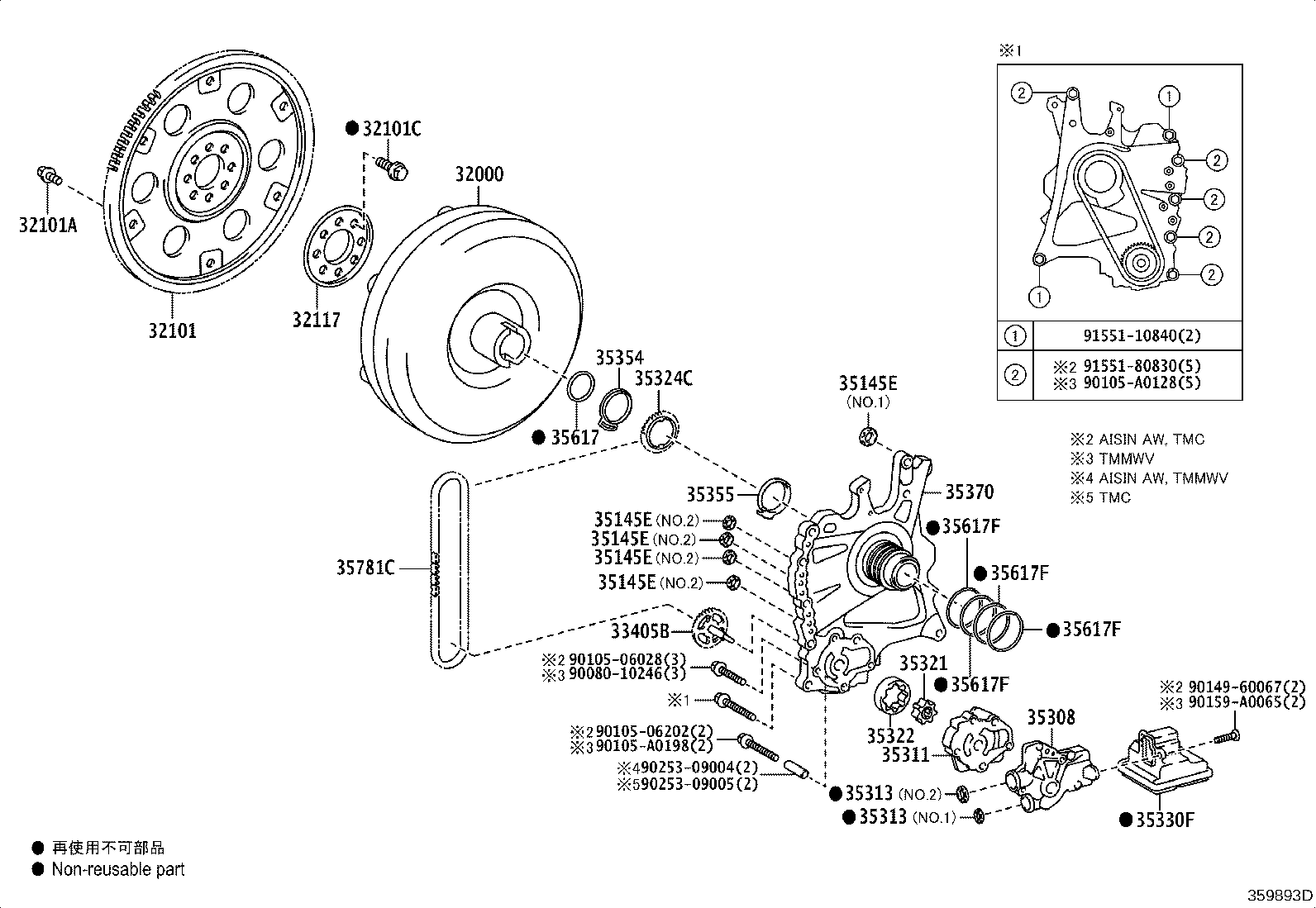 Convertidor de par, bomba de aceite delantera y cadena