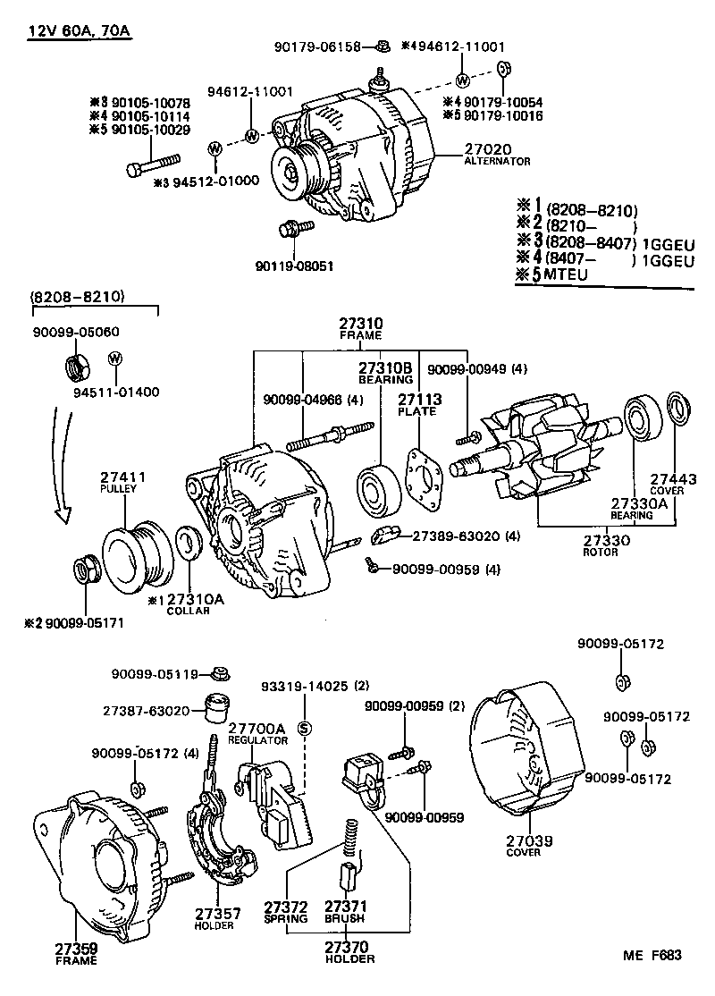 Alternador