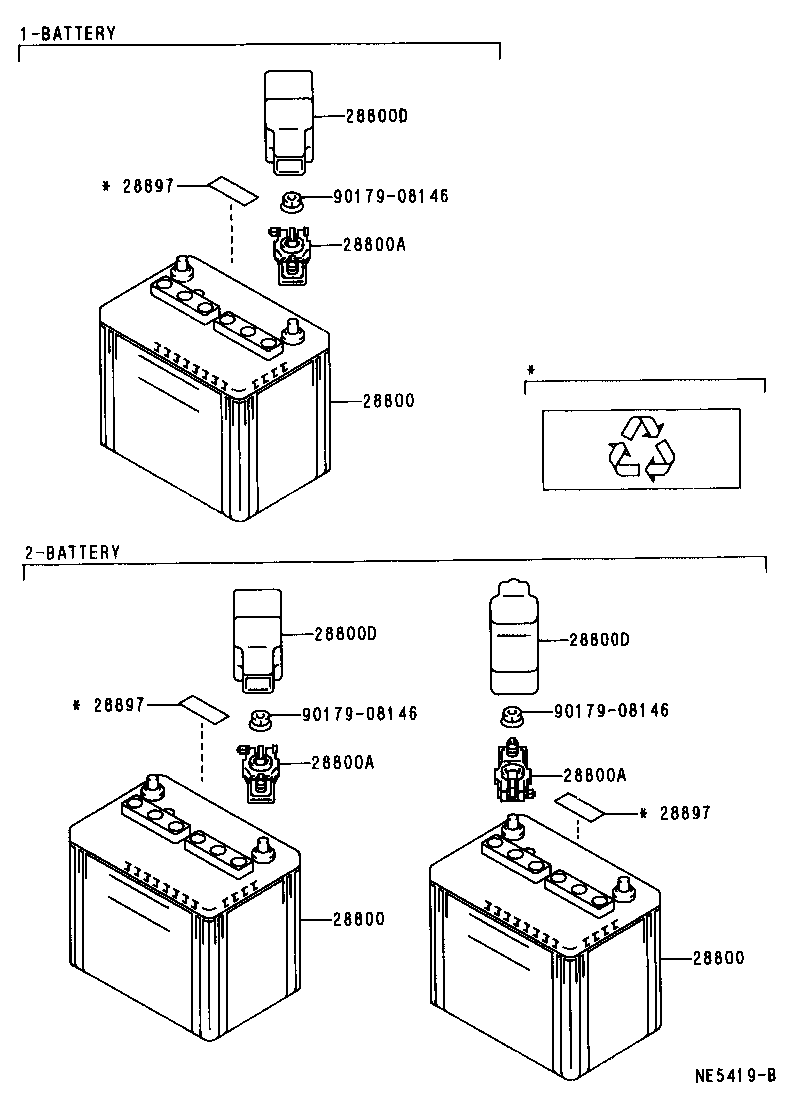 Cable de la batería