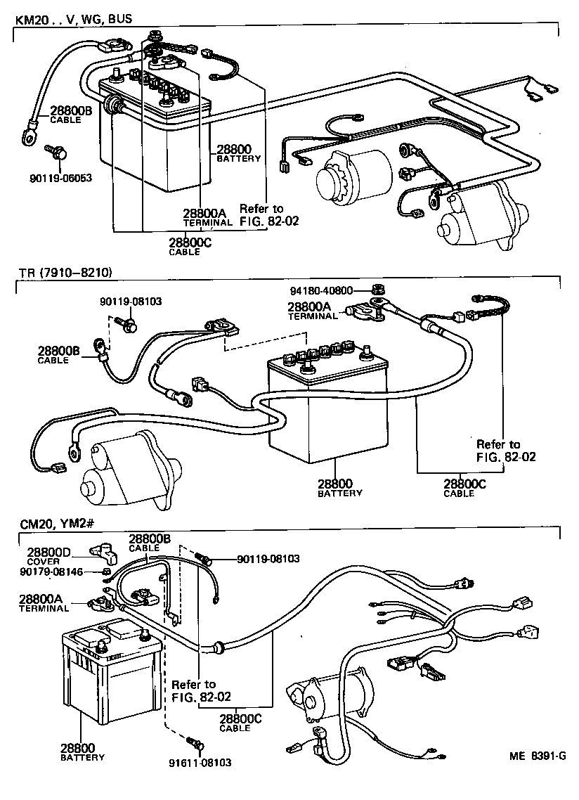 Cable de la batería