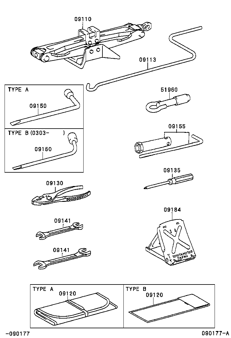 Standard Tool