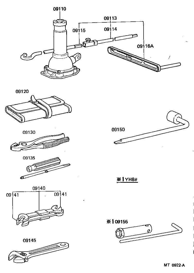 Standard Tool