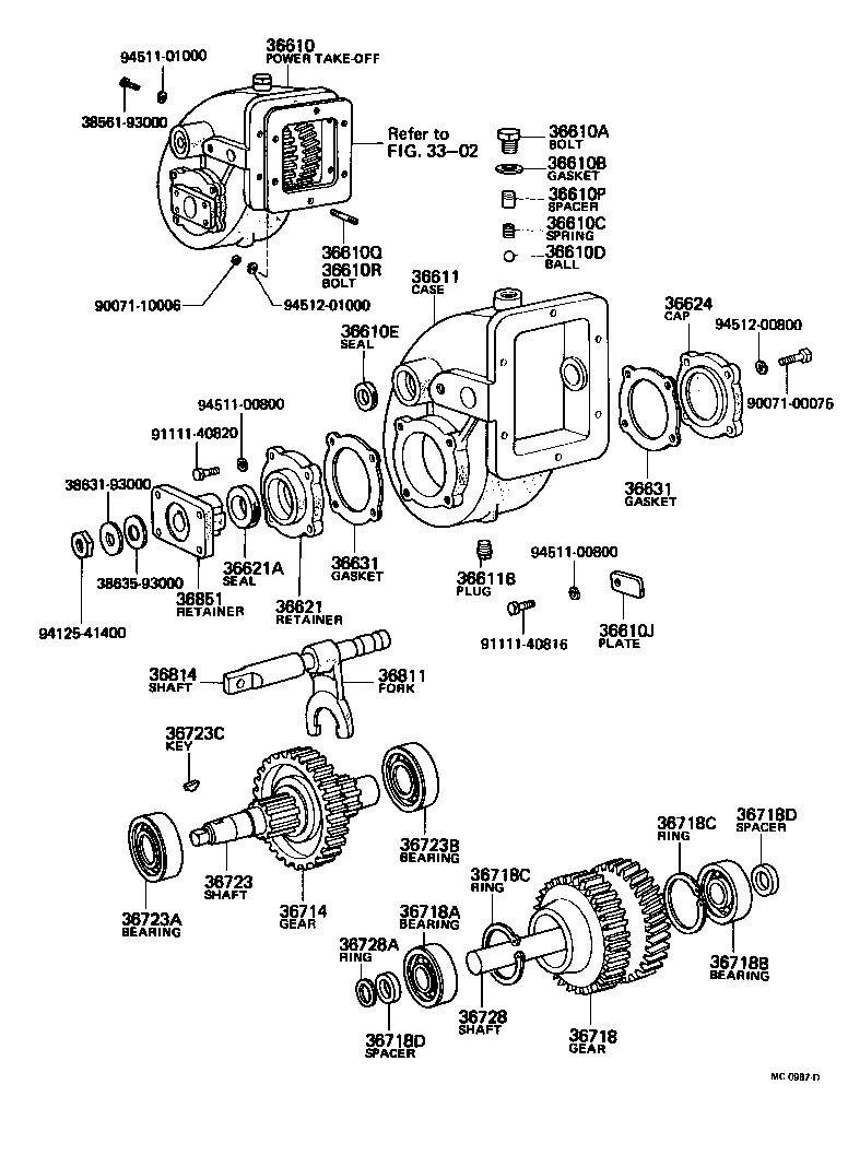 Power Takeoff Case Gear