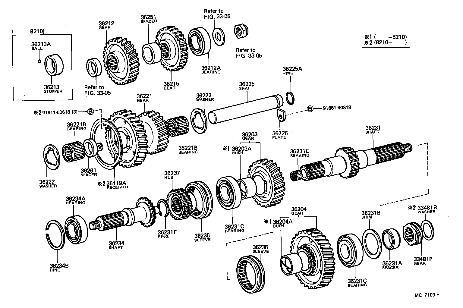 Transfer Gear